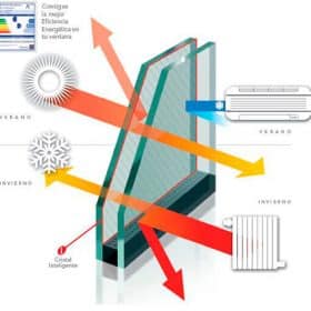 Doble Acristalamiento Climalit » Cristaleria Palma