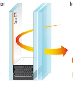 Doble Acristalamiento Climalit Bajo emisivo planiterm xn