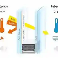 Doble Acristalamiento Climalit Climalit con Planitherm 4s- Como Funciona?